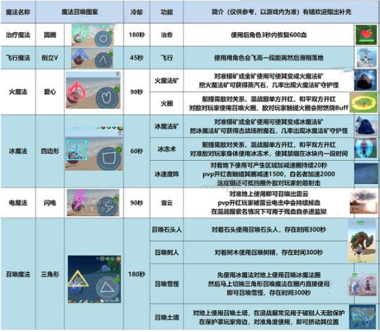 创造与魔法法杖魔法使用方法是什么 创造与魔法法杖魔法使用方法攻略