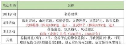 乱世逐鹿活动有哪一些 乱世逐鹿活动顺序表2022最新