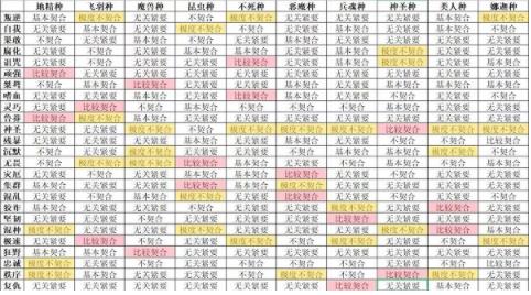 怪兽星球2有哪些完美契合配方 怪兽星球2完美契合配方大全