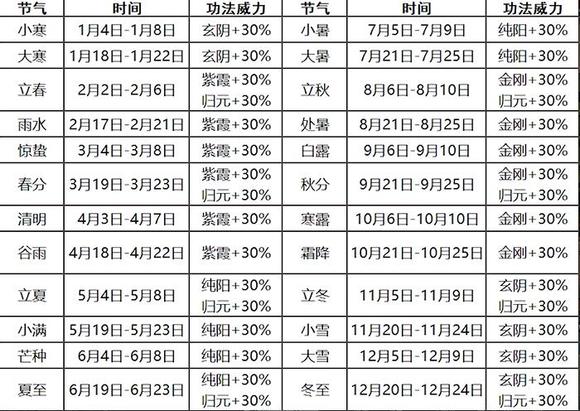 太吾绘卷天气加成有哪些呢 太吾绘卷天气加成解析　