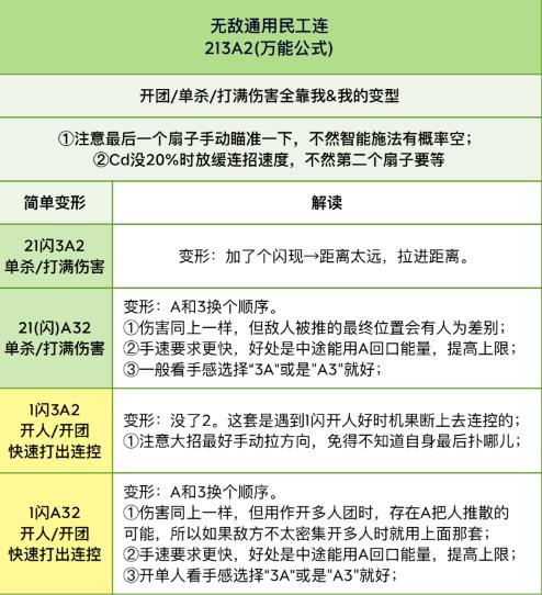 王者荣耀S29不知火舞怎么连招 S29赛季不知火舞连招教学