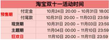 淘宝双十一第二波预热活动时间有吗 淘宝双十一第二波预热活动时间表