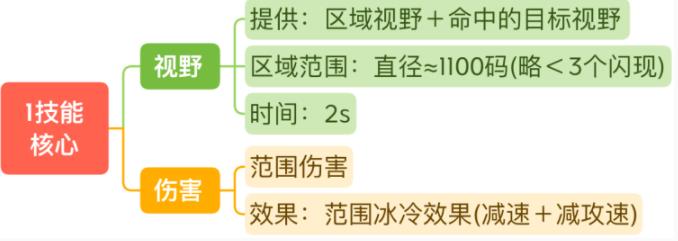 王者荣耀S29王昭君怎么连招 S29赛季王昭君连招教学