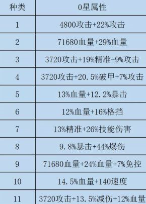 咸鱼之王水晶如何选择 咸鱼之王水晶选择详细解析