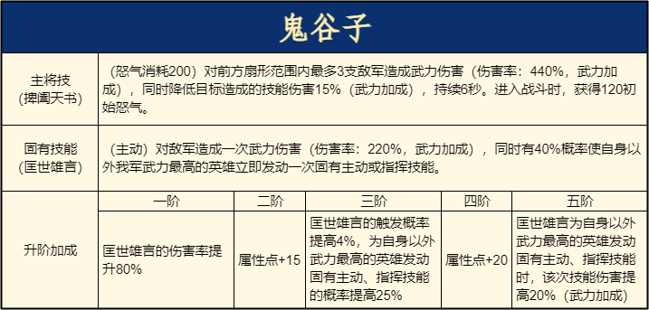 重返帝国鬼谷子怎么使用 重返帝国鬼谷子使用说明