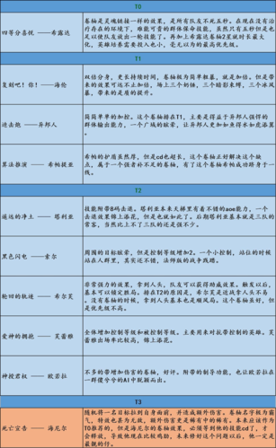 邂逅在迷宫二星卷轴怎么选2