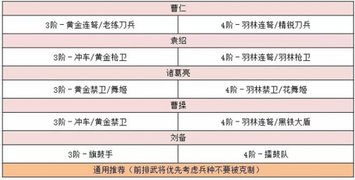 卧龙吟2袁绍阵容搭配推荐2