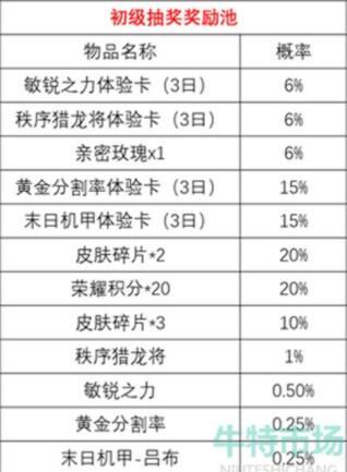 王者荣耀时来运转宝箱概率是多少 王者荣耀时来运转宝箱概率介绍