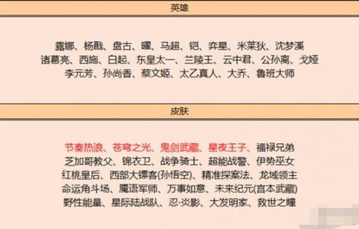 王者荣耀12月8日碎片商店更新了什么 12月碎片商店更新内容一览2022