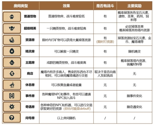 精灵魔ta新手怎么玩 精灵魔ta新手攻略分享