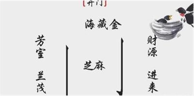 离谱的汉字开门怎么通关 离谱的汉字开门通关方法一览