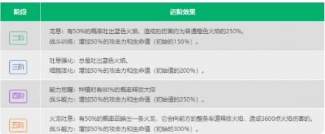 植物大战僵尸2火龙草怎么样 火龙草数据图鉴大全